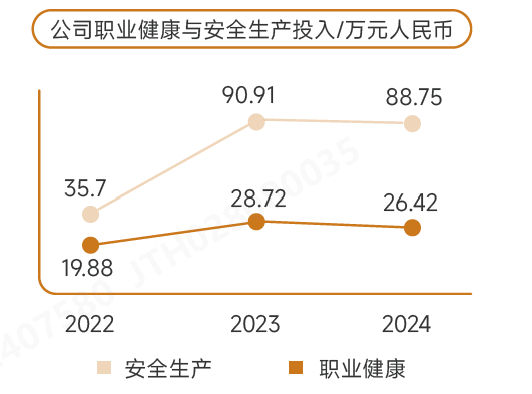 资金投入.png